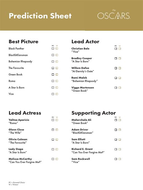oscars betting sheet.